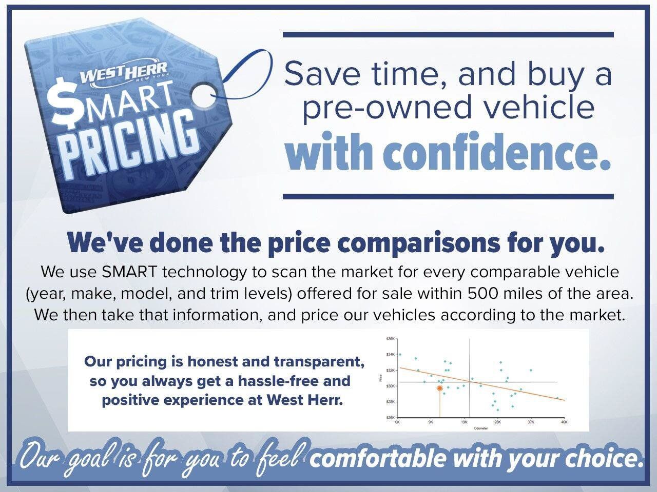 Used 2022 Toyota Sienna Platinum AWD/4WD image 3