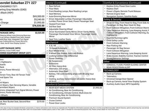 Used 2024 Chevrolet Suburban Z71 w/ Luxury Package AWD/4WD image 24