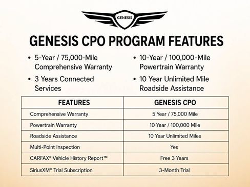 Used 2026 Genesis GV70 2.5T Select AWD/4WD image 5