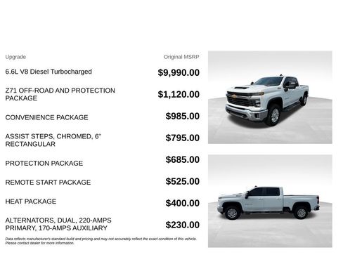 Used 2025 Chevrolet Silverado 2500 LT AWD/4WD image 5