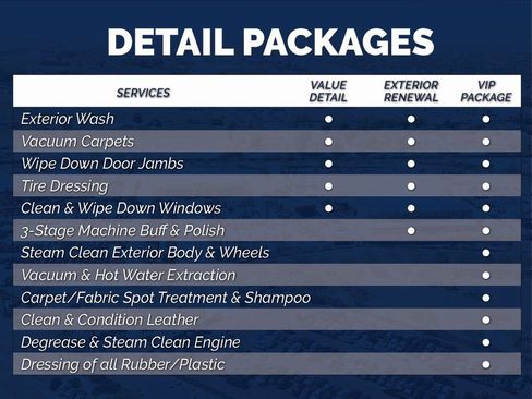 Used 2022 Jeep Wrangler Unlimited Rubicon w/ Cold Weather Group image 56