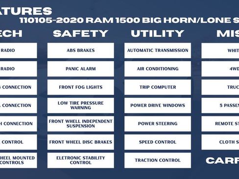 Used 2020 RAM 1500 Big Horn image 33