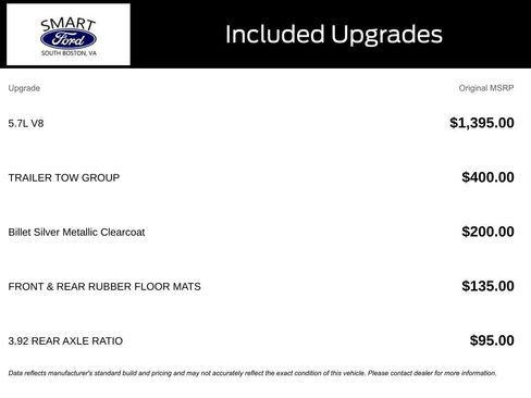 Used 2019 RAM 1500 Laramie w/ Trailer Tow Group image 4