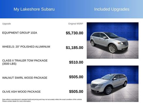 Used 2015 Lincoln MKX AWD w/ Equipment Group 102A image 8