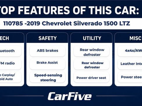 Used 2019 Chevrolet Silverado 1500 LTZ w/ LTZ Plus Package AWD/4WD image 30