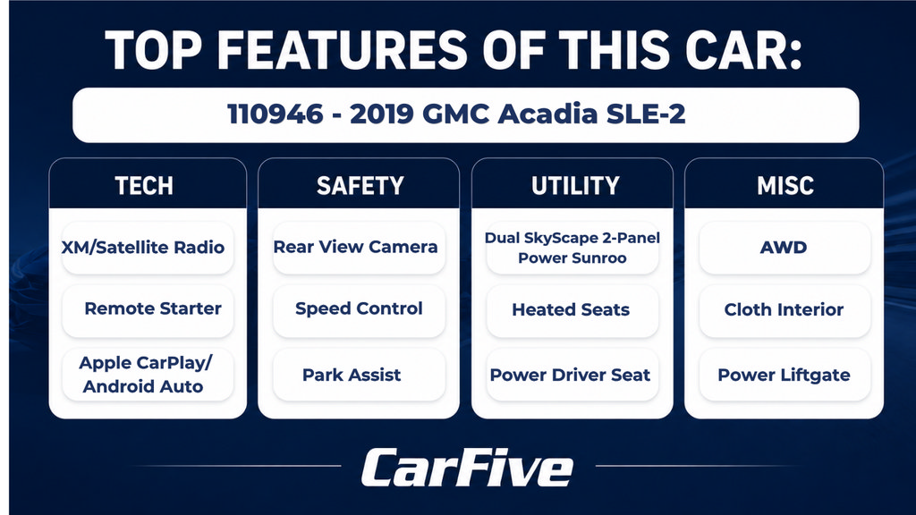 Used 2019 GMC Acadia SLE w/ Driver Alert Package I AWD/4WD image 30