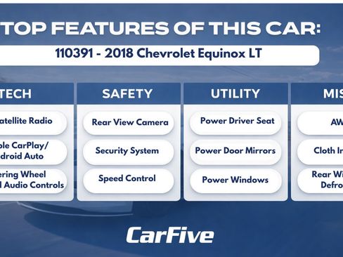 Used 2018 Chevrolet Equinox LT AWD/4WD image 29