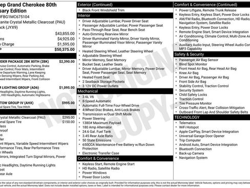 Used 2021 Jeep Grand Cherokee Limited w/ Quick Order Package 28K 80th image 6