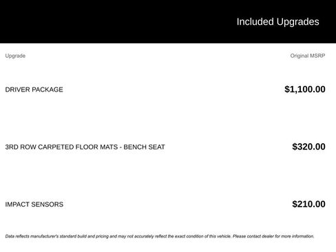 Used 2020 Nissan Armada SV w/ Driver Package image 5