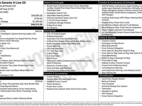 New 2026 Kia Sorento SX image 4