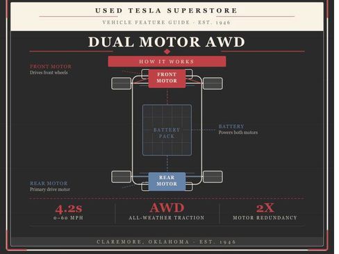 Used 2020 Tesla Model 3 Long Range AWD/4WD image 5