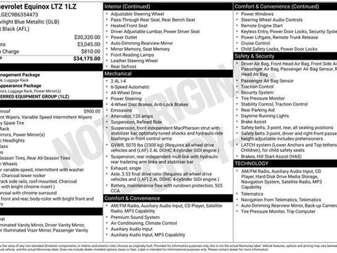 Used 2011 Chevrolet Equinox LTZ AWD/4WD image 33