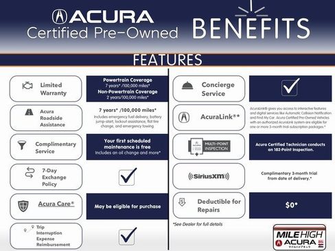 Used 2025 Acura ADX A-Spec image 3