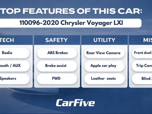 Used 2020 Chrysler Voyager Lxi image 31
