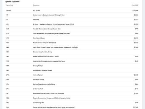 Certified 2016 Porsche 911 GT3 RS image 32