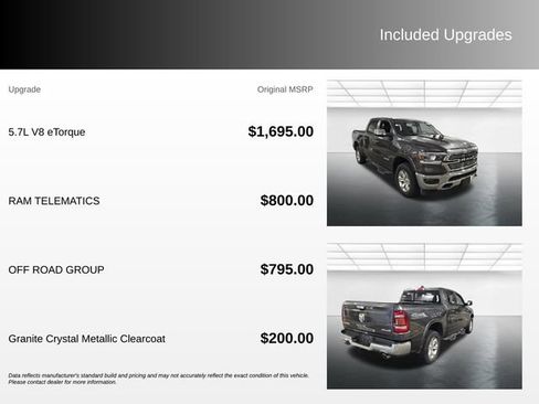 Used 2020 RAM 1500 Laramie w/ Off Road Group AWD/4WD image 4