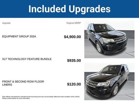 Used 2018 Ford Explorer XLT w/ Equipment Group 202A AWD/4WD image 5