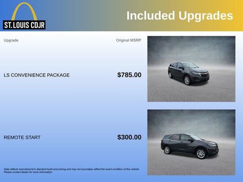 Used 2022 Chevrolet Equinox LS w/ LS Convenience Package FWD image 5