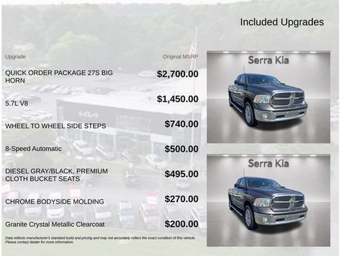 Used 2018 RAM 1500 Big Horn AWD/4WD image 4