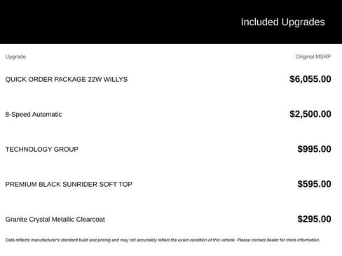 Used 2021 Jeep Wrangler Unlimited Sport image 5