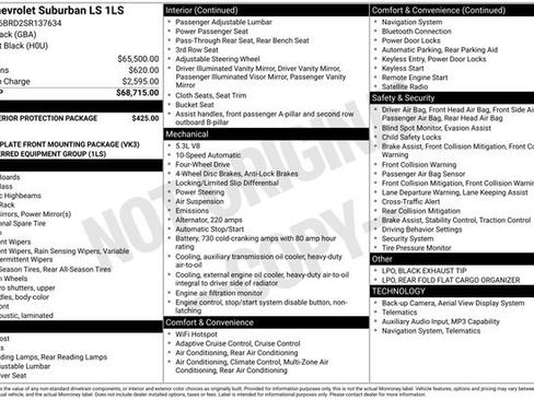 Used 2025 Chevrolet Suburban LS image 35