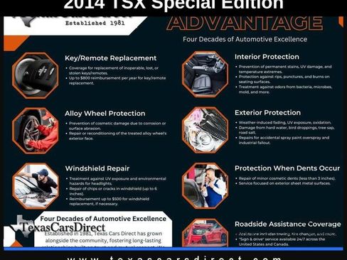 Used 2014 Acura TSX Special Edition image 5