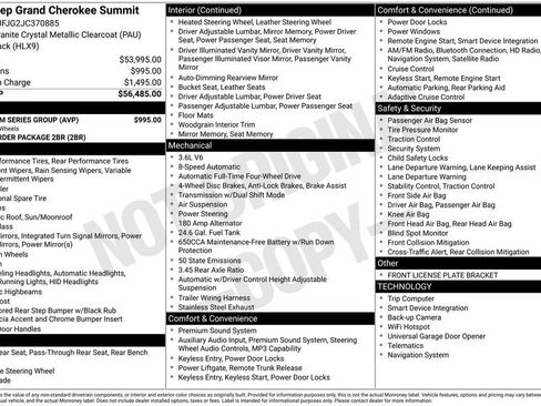 Used 2018 Jeep Grand Cherokee Summit w/ Platinum Series Group image 33