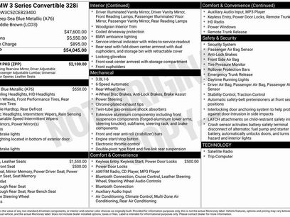 Used 2012 BMW 328i Convertible