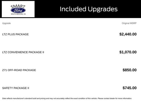 Used 2019 Chevrolet Silverado 1500 LTZ w/ LTZ Plus Package image 4