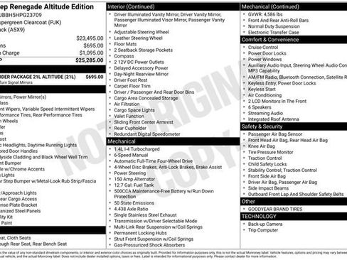 Used 2017 Jeep Renegade Altitude image 32