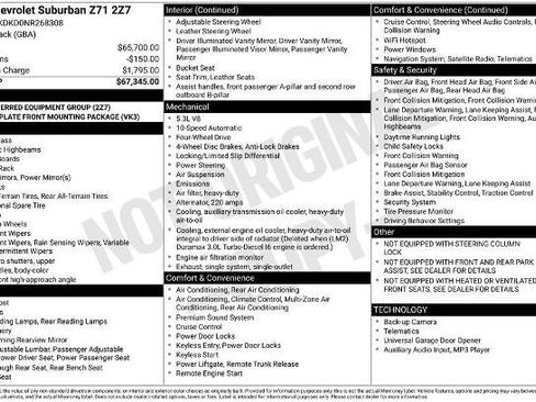 Used 2022 Chevrolet Suburban Z71 AWD/4WD image 5