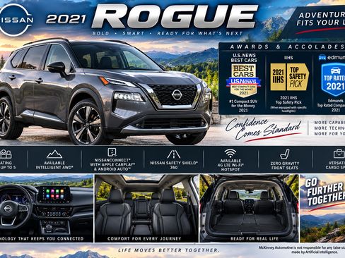 Used 2021 Nissan Rogue Sport SV AWD/4WD image 2