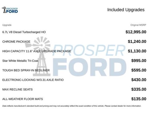 Used 2024 Ford F250 King Ranch w/ Chrome Package image 3