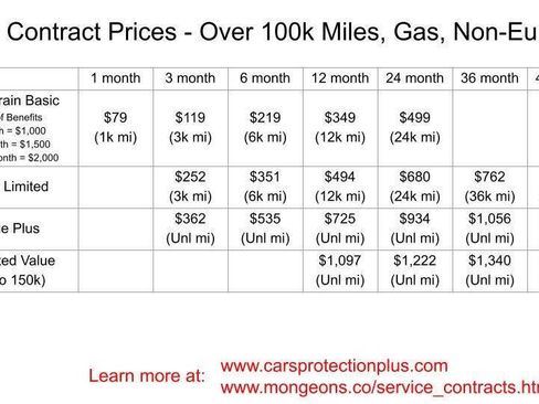 Used 2013 Ford E-250 and Econoline 250 w/ PWR Group image 6