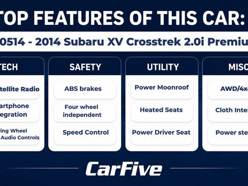 Used 2014 Subaru Crosstrek 2.0i Premium w/ Moonroof Package AWD/4WD image 26