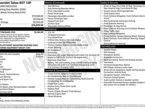 Used 2025 Chevrolet Tahoe RST w/ Comfort Package AWD/4WD image 31