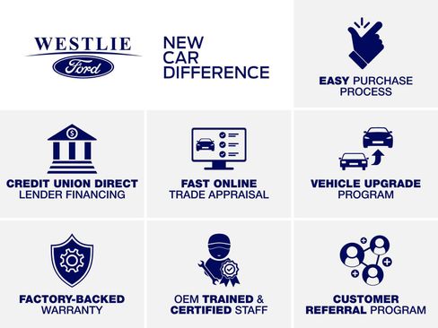 New 2025 Ford Bronco Big Bend w/ Black Diamond Package image 4