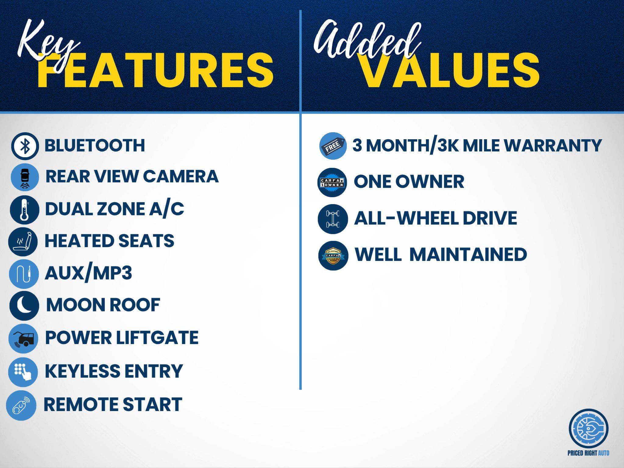 Used 2021 Ford Edge SEL w/ Convenience Package AWD/4WD image 3