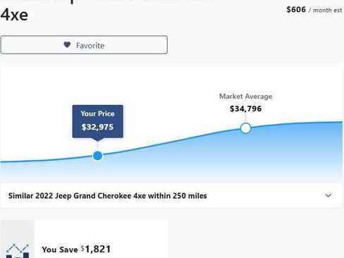 Used 2022 Jeep Grand Cherokee Limited 4xe image 3