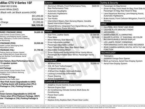 Certified 2024 Cadillac CT5 V w/ Super Cruise 2 Package image 34