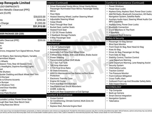 Used 2021 Jeep Renegade Limited AWD/4WD image 6
