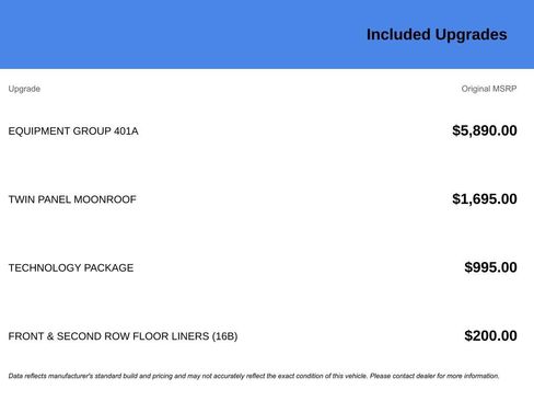 Certified 2024 Ford Explorer ST w/ Equipment Group 401A image 7