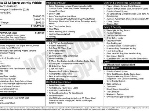 Used 2016 BMW X5 M image 33