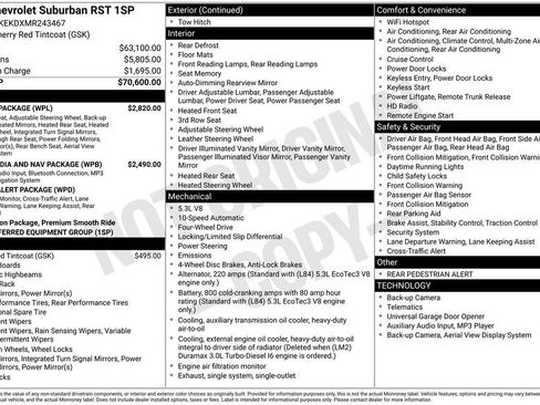 Used 2021 Chevrolet Suburban RST w/ Luxury Package image 33