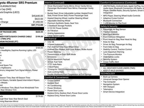 Used 2024 Toyota 4Runner SR5 Premium w/ Moonroof Package image 35