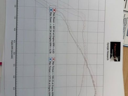 Used 2023 Ford Mustang GT Premium w/ GT Performance Package image 4