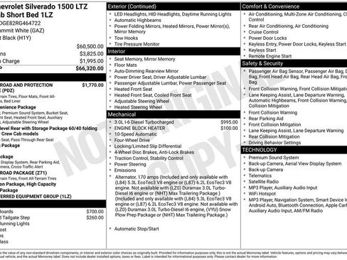 Used 2024 Chevrolet Silverado 1500 LTZ AWD/4WD image 38
