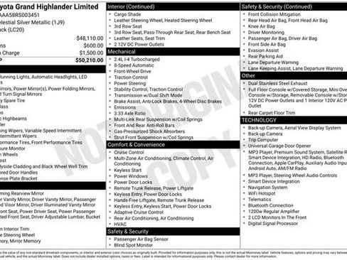 Used 2024 Toyota Grand Highlander FWD image 28