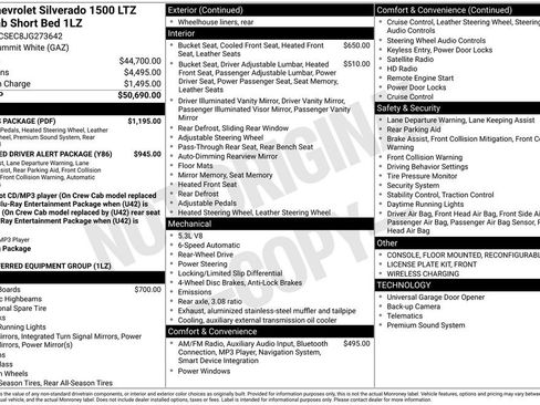 Used 2018 Chevrolet Silverado 1500 LTZ w/ LTZ Plus Package image 43