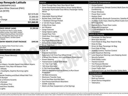 Used 2021 Jeep Renegade Latitude w/ Convenience Group image 15